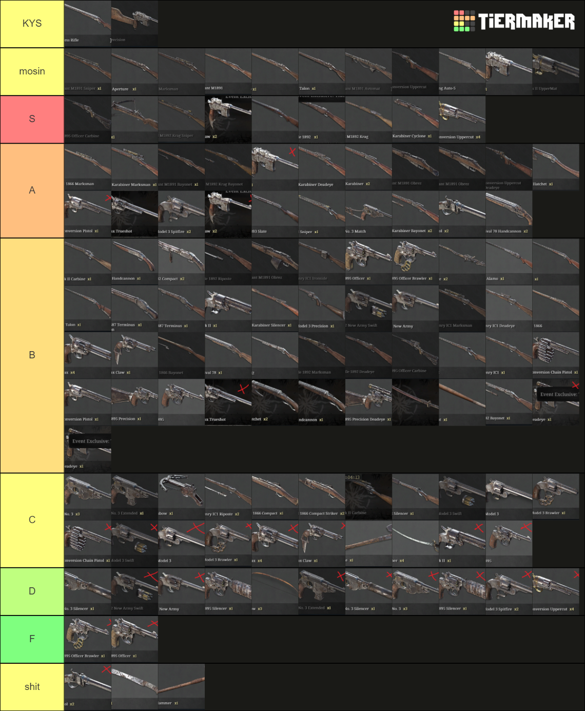 Hunt Showdown 2024 weapons Tier List Rankings) TierMaker