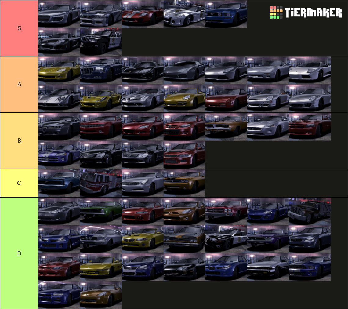 Cars from Need for Speed Carbon Tier List (Community Rankings) - TierMaker