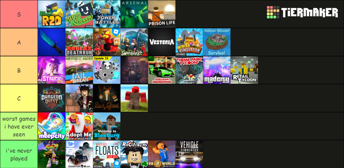 Roblox Popular Games Tier List (Community Rankings) - TierMaker