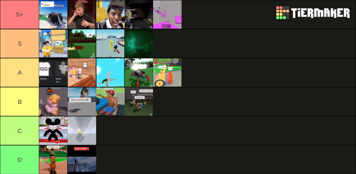 Roblox Memes Tier List Community Rankings Tiermaker