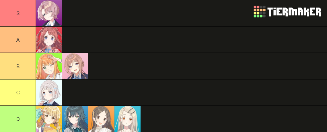 gakumas idolmaster tier list