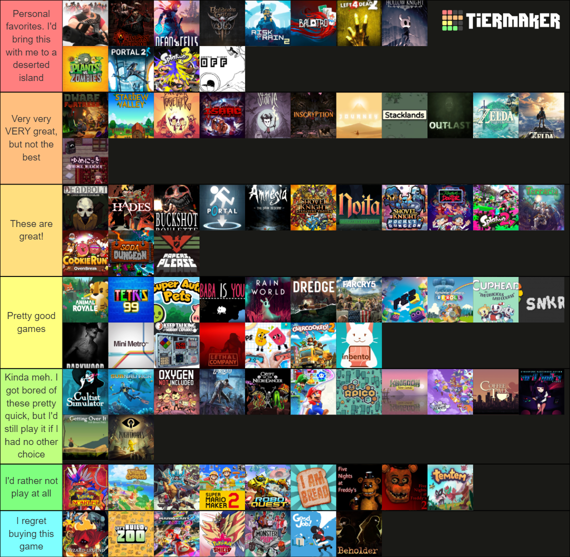 Video Game Tier List (Community Rankings) - TierMaker