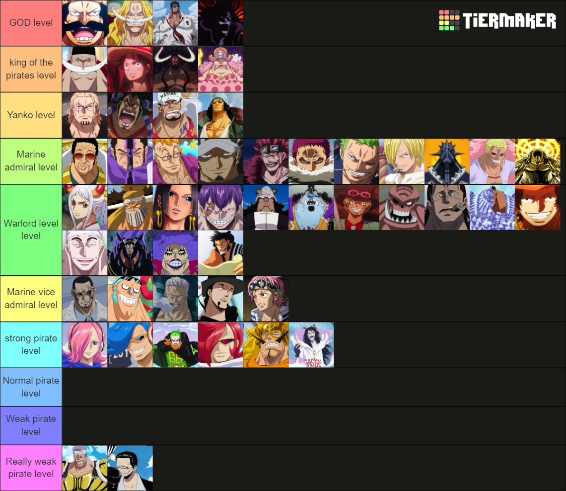 One Piece Strength Ranked W I Promise Tier List Community Rankings Tiermaker