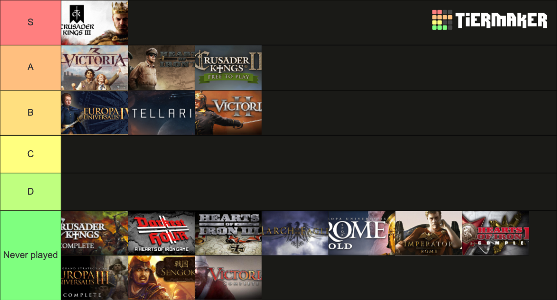 Paradox Games Tier List (Community Rankings) - TierMaker