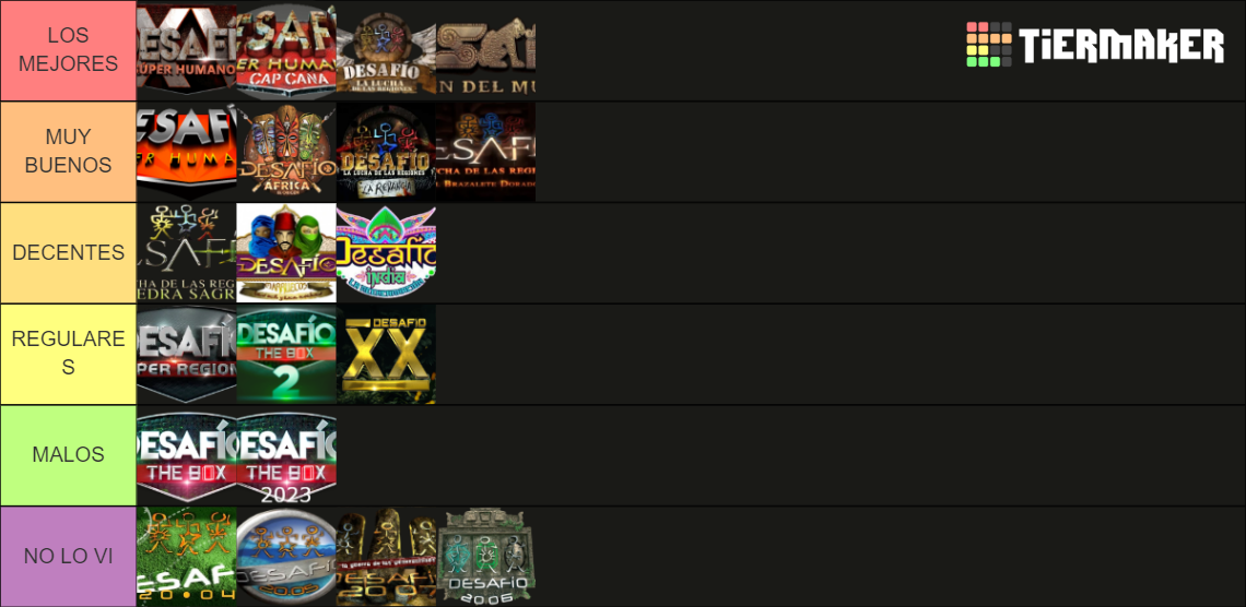 Tier List Community Rankings Tiermaker