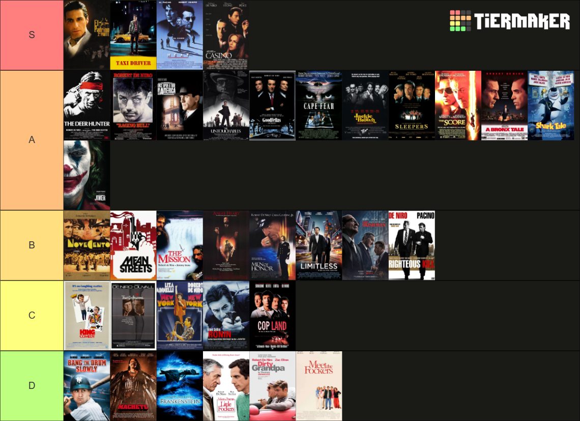 Robert de niro all Movies Tier List (Community Rankings) - TierMaker