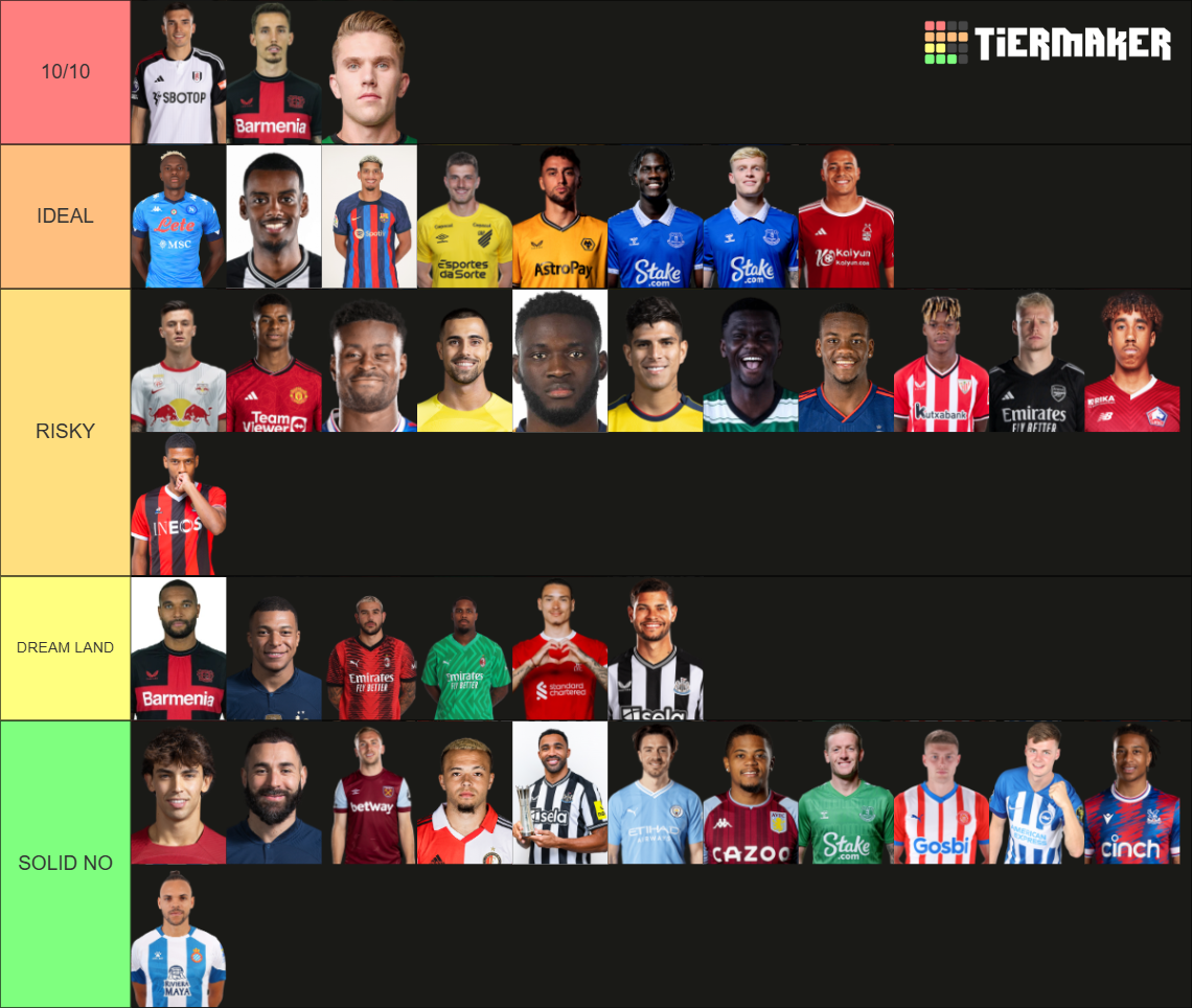 CHELSEA FC 24/25 TRANSFERS Tier List (Community Rankings) - TierMaker