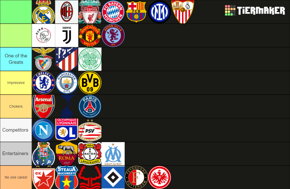 SAbcdef Tier List (Community Rankings) - TierMaker