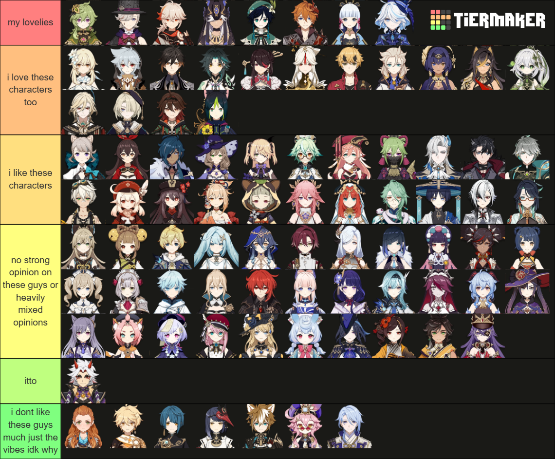 ALL Genshin Impact Characters (4.8) Tier List (Community Rankings ...