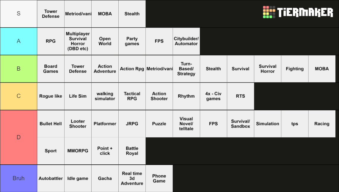 Video Game Genre Tier List Community Rankings TierMaker video-game-genre-tier-list-community-rankings-tiermaker