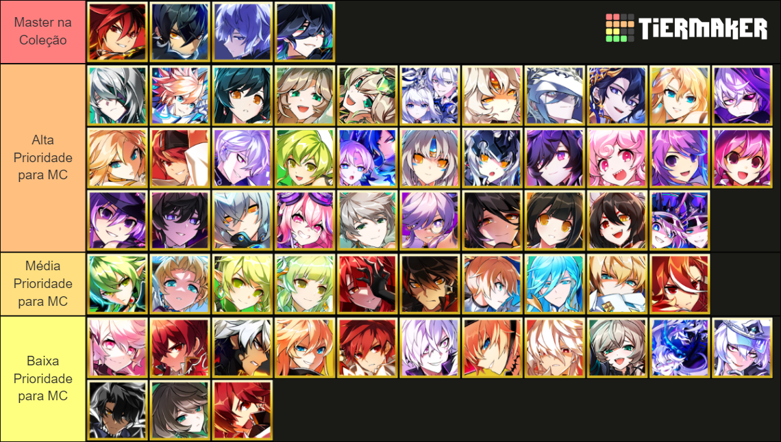 Elsword all classes (Master Class) Tier List (Community Rankings ...