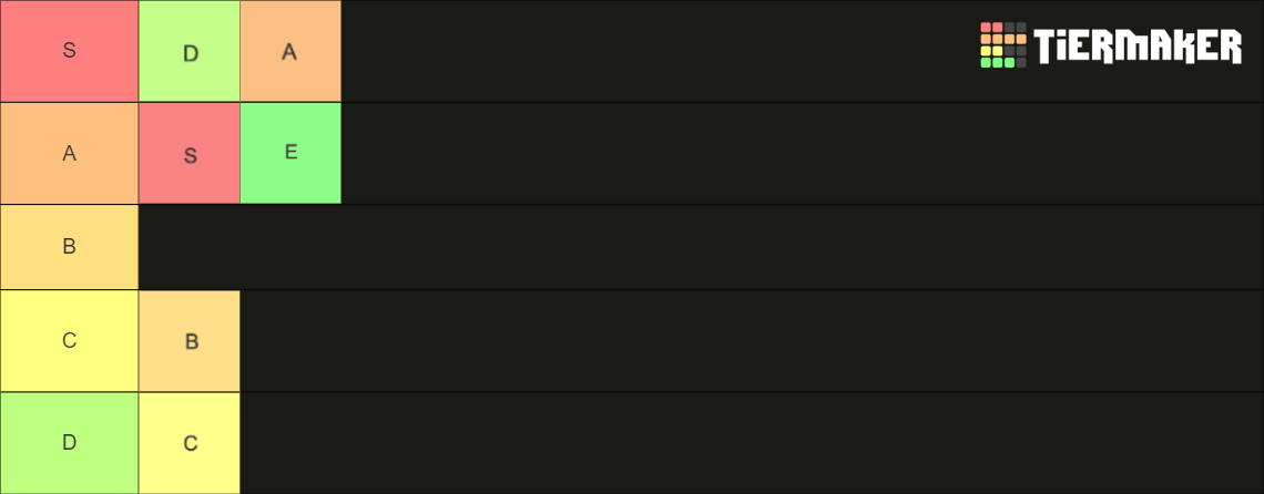 Tier Tier List (Community Rankings) - TierMaker