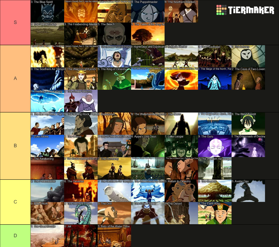 Avatar The Last Airbender Episodes Tier List (Community Rankings ...