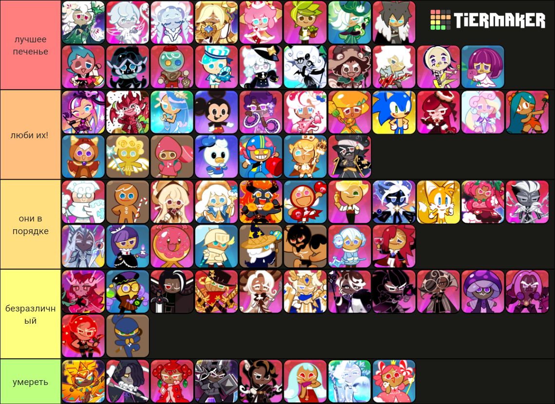 Cookie Run Kingdom Characters (Card from April 24th 2024) Tier List