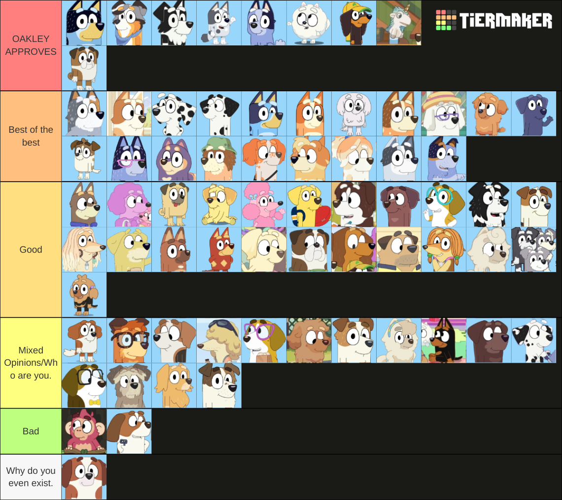 Bluey Characters Tier List (Community Rankings) - TierMaker