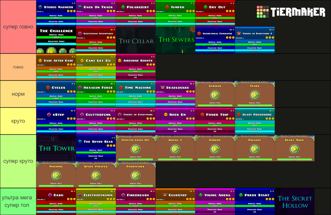 Every RobTop Level In Geometry Dash 2 2 Tier List Community Rankings every-robtop-level-in-geometry-dash-2-2-tier-list-community-rankings