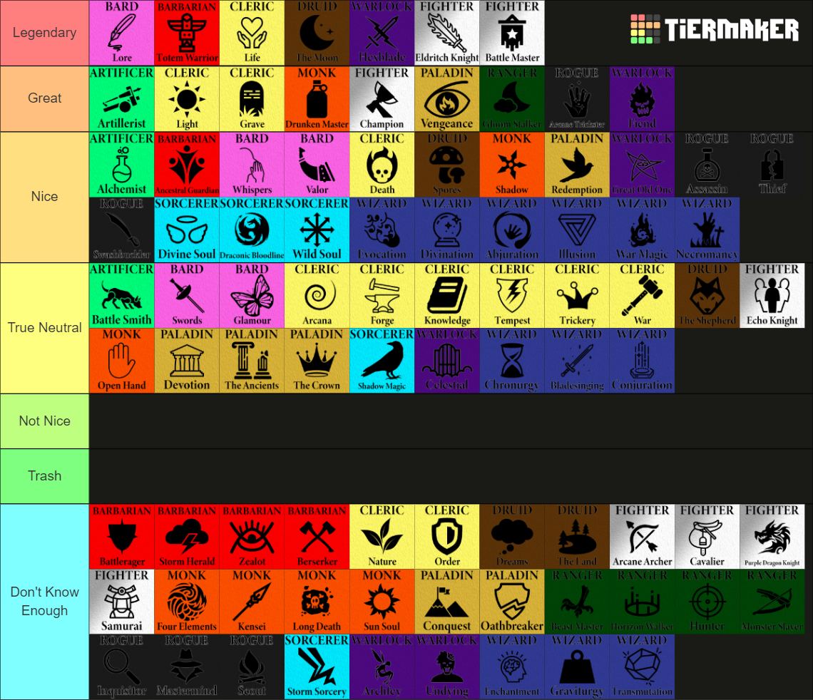 Dungeons & Dragons Classes and Subclasses Tier List (Community Rankings ...