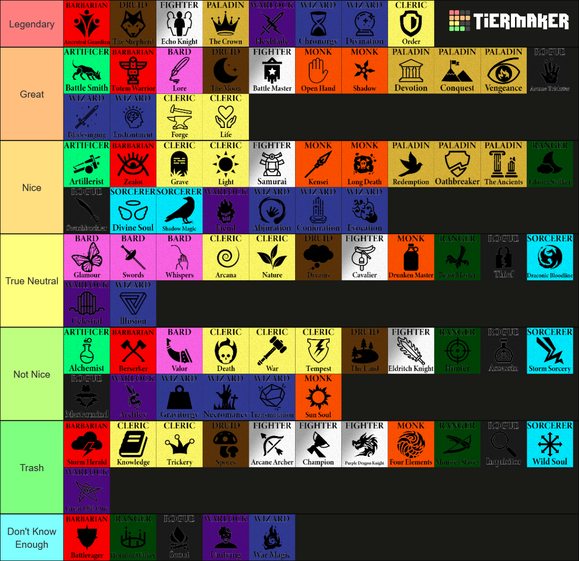 Dungeons & Dragons Classes and Subclasses Tier List (Community Rankings ...