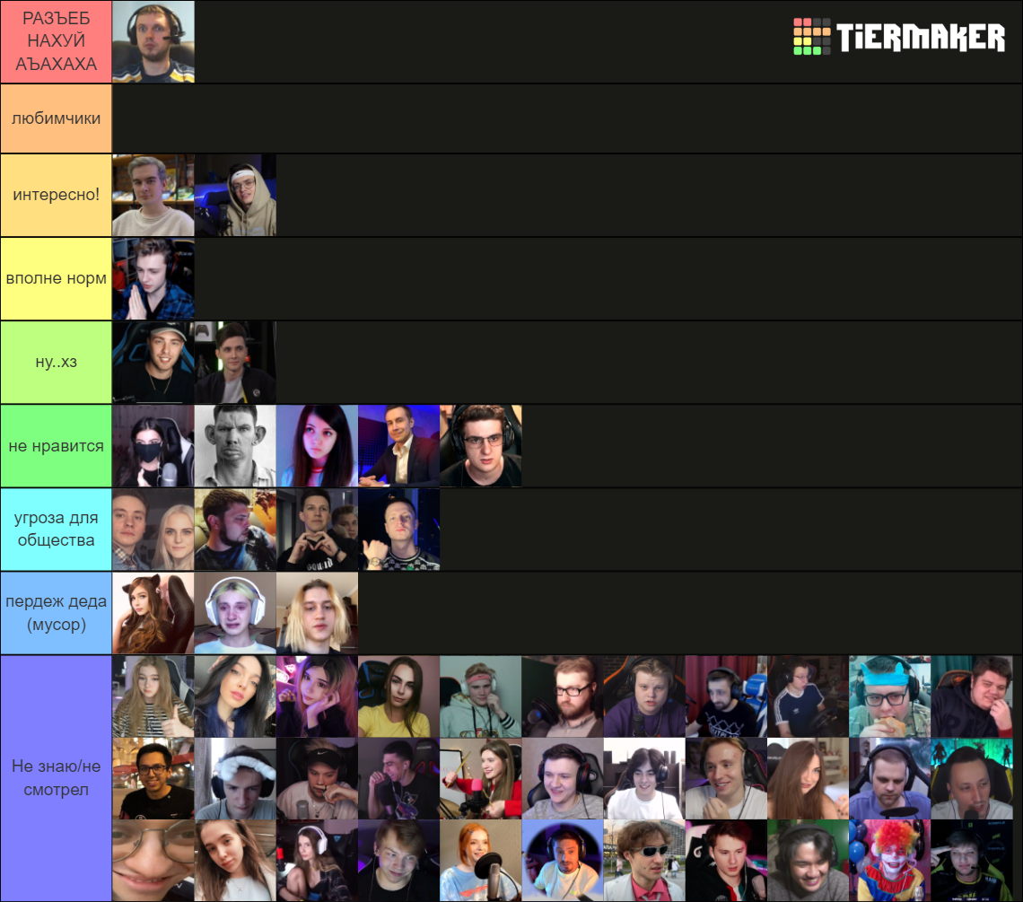 русские стримеры (много людей) Tier List (Community Rankings) - TierMaker
