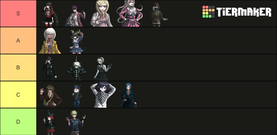 Danganronpa V3 Characters Tier List Community Rankings Tiermaker 1213