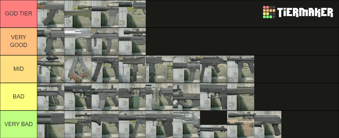 All CS2 Weapon 2025 Tier List Community Rankings TierMaker All CS2 Weapon 2025 Tier List Community Rankings TierMaker