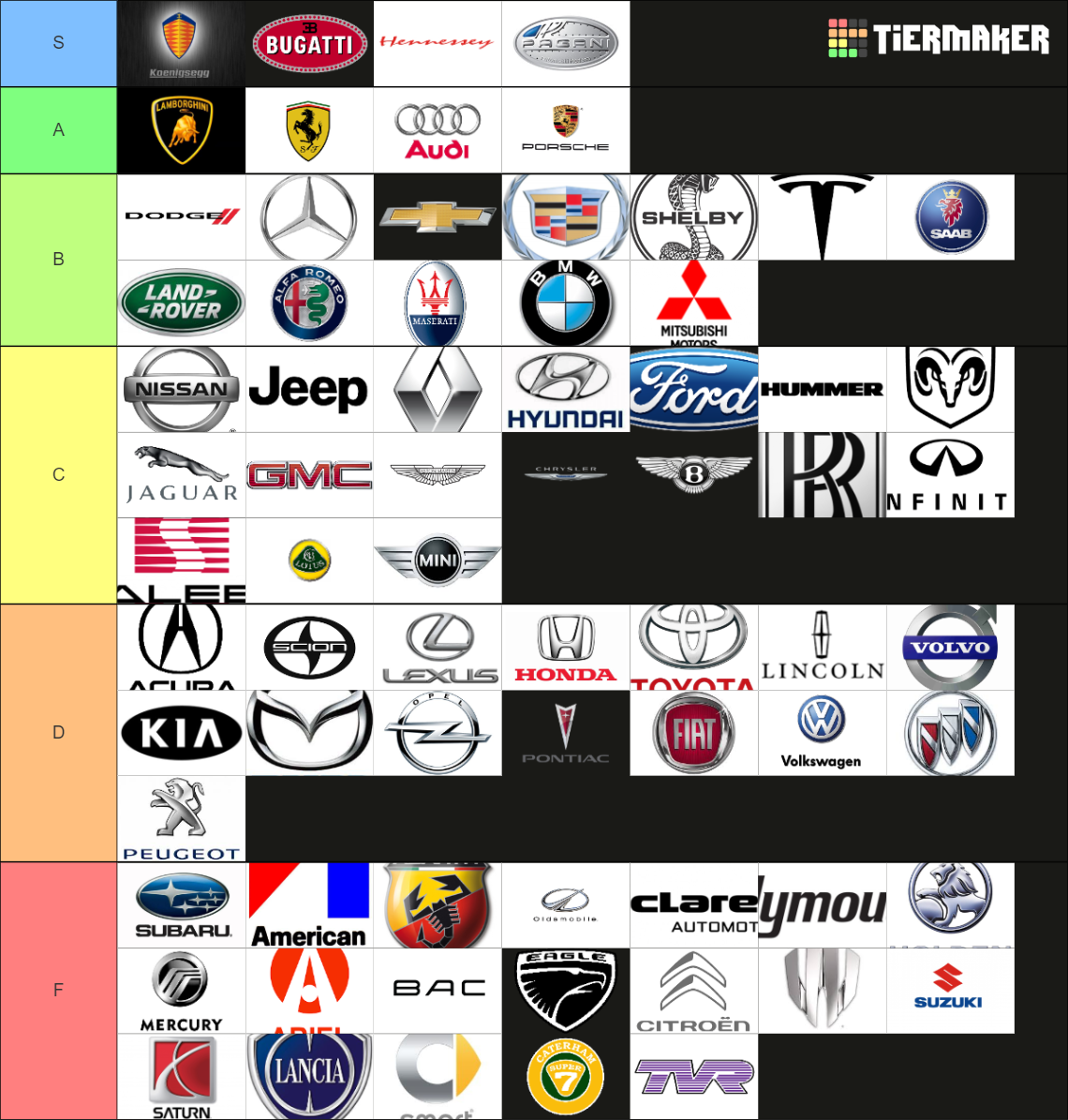 Car Brands Tier List Rankings) TierMaker