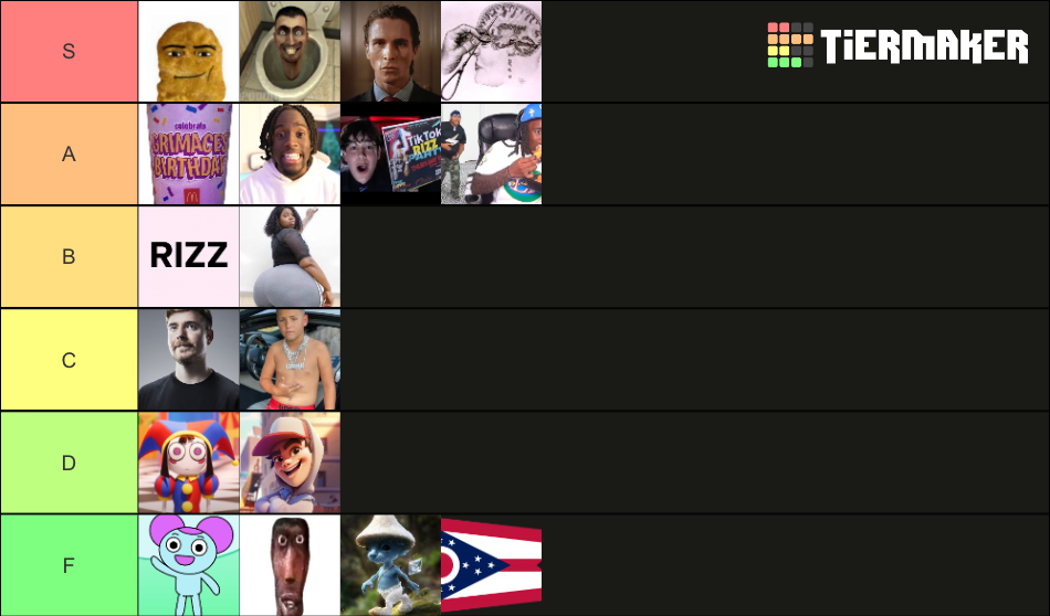 Brainrot Tierlist Tier List (Community Rankings) - TierMaker