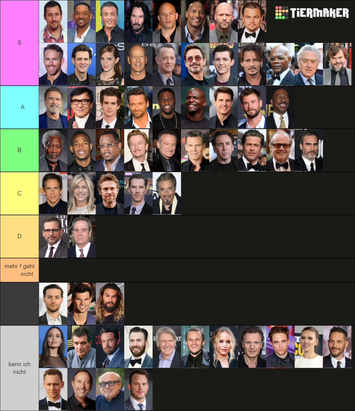 Recent Actors & Actresses Tier Lists - TierMaker