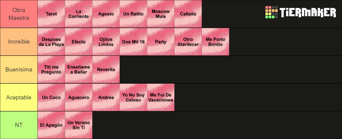 Un Verano Sin Ti Bad Bunny Tier List Community Rankings Tiermaker