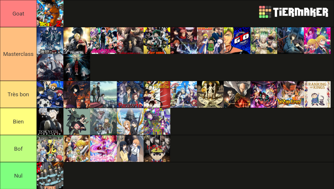 Animé Tier List Rankings) TierMaker