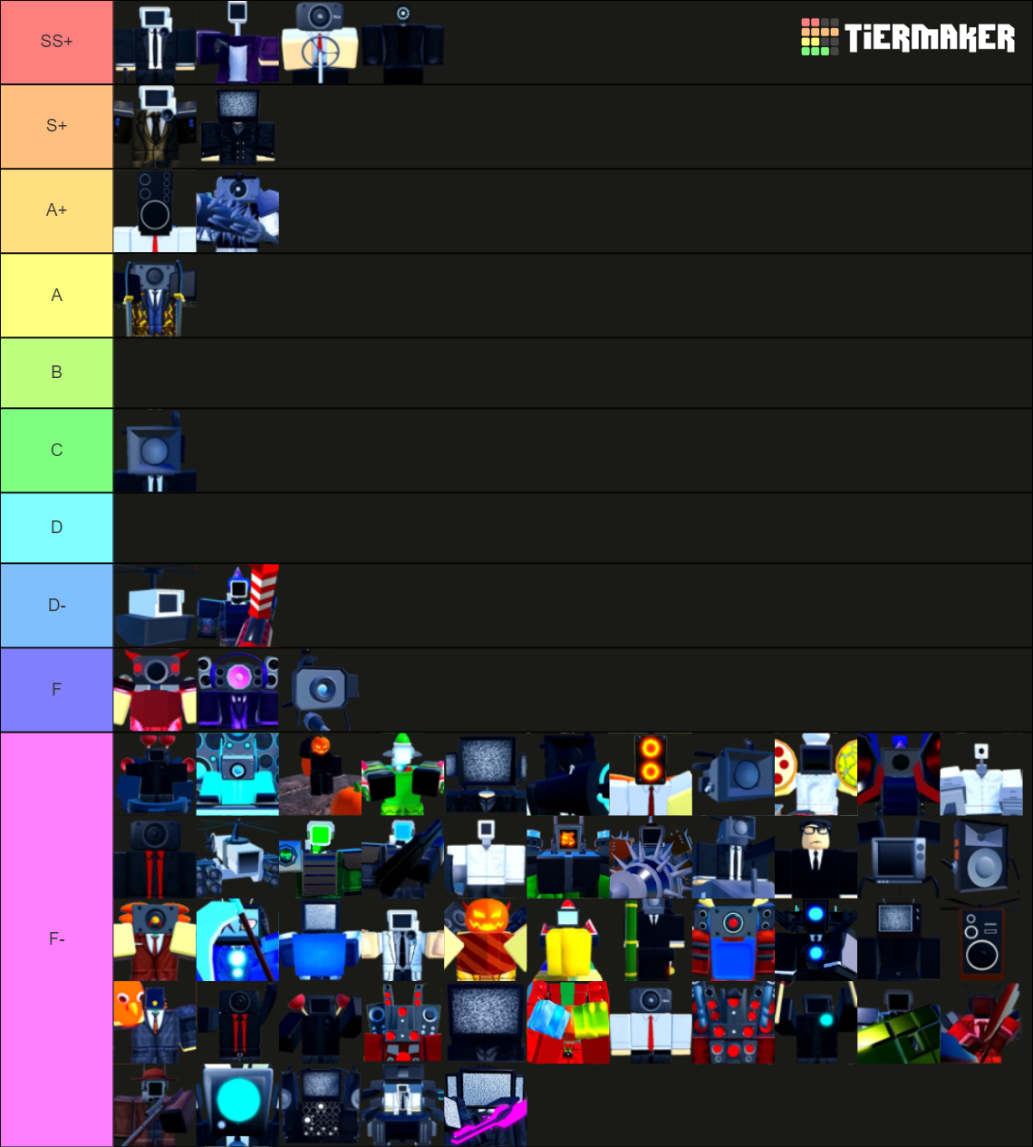 TTD Units (Overall) Tier List (Community Rankings) - TierMaker