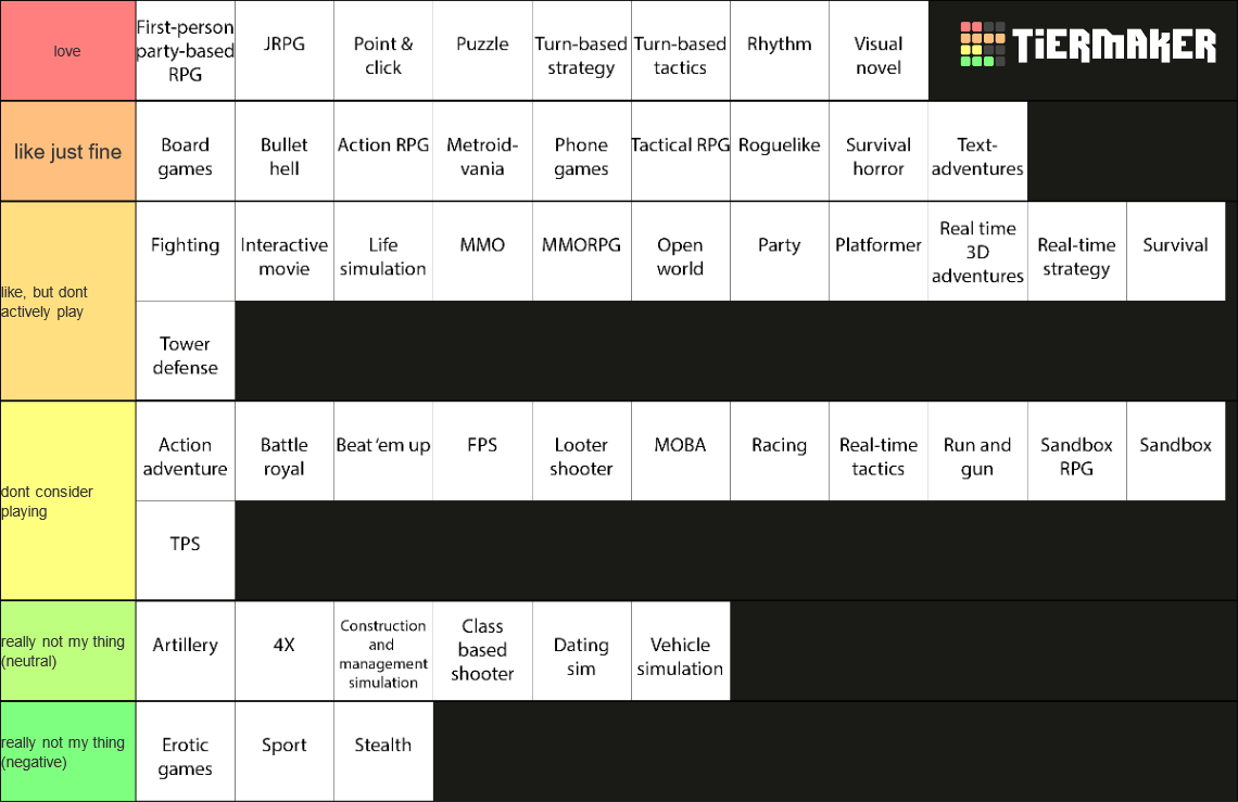 Video game genres Tier List Rankings) TierMaker