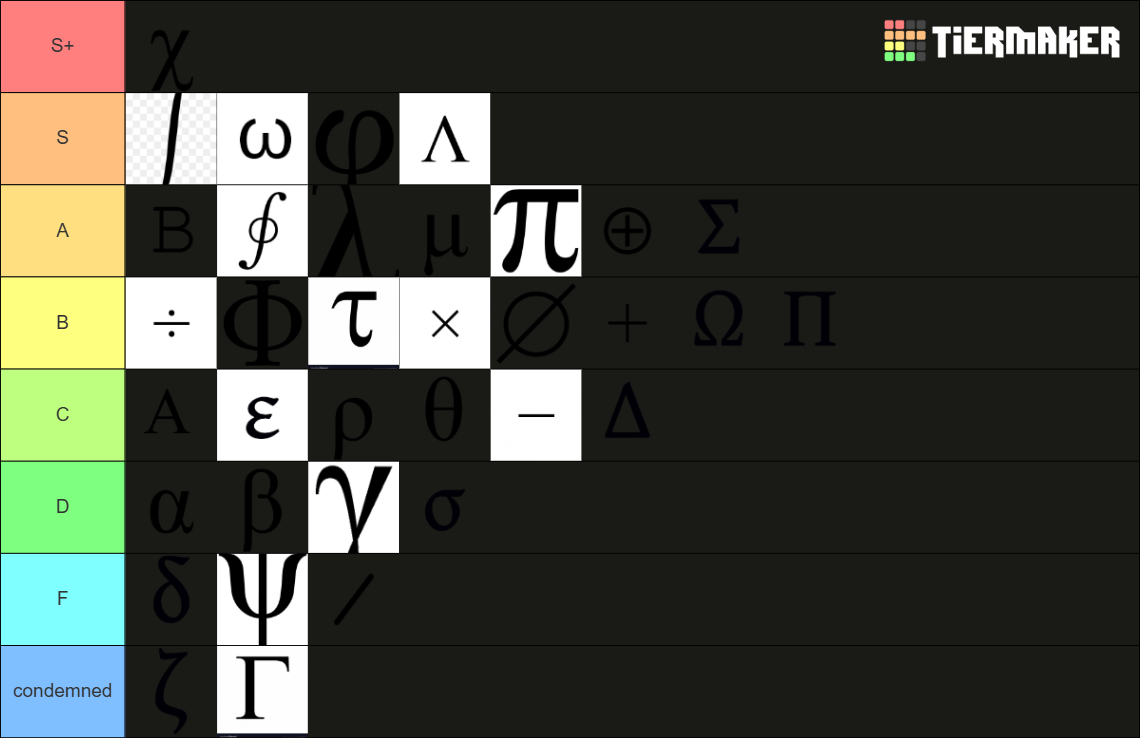 Tier List Math Variables Math Symbol Tier List (Community Rankings) - TierMaker