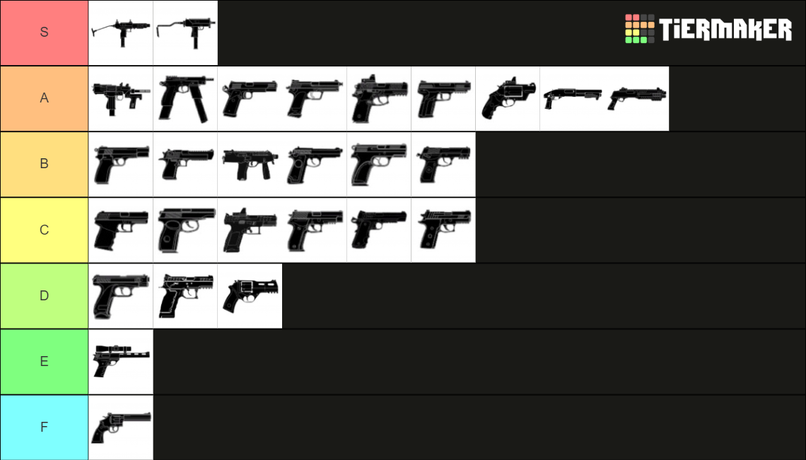 Guns In Rainbow Six Siege Tier List (Community Rankings) - TierMaker