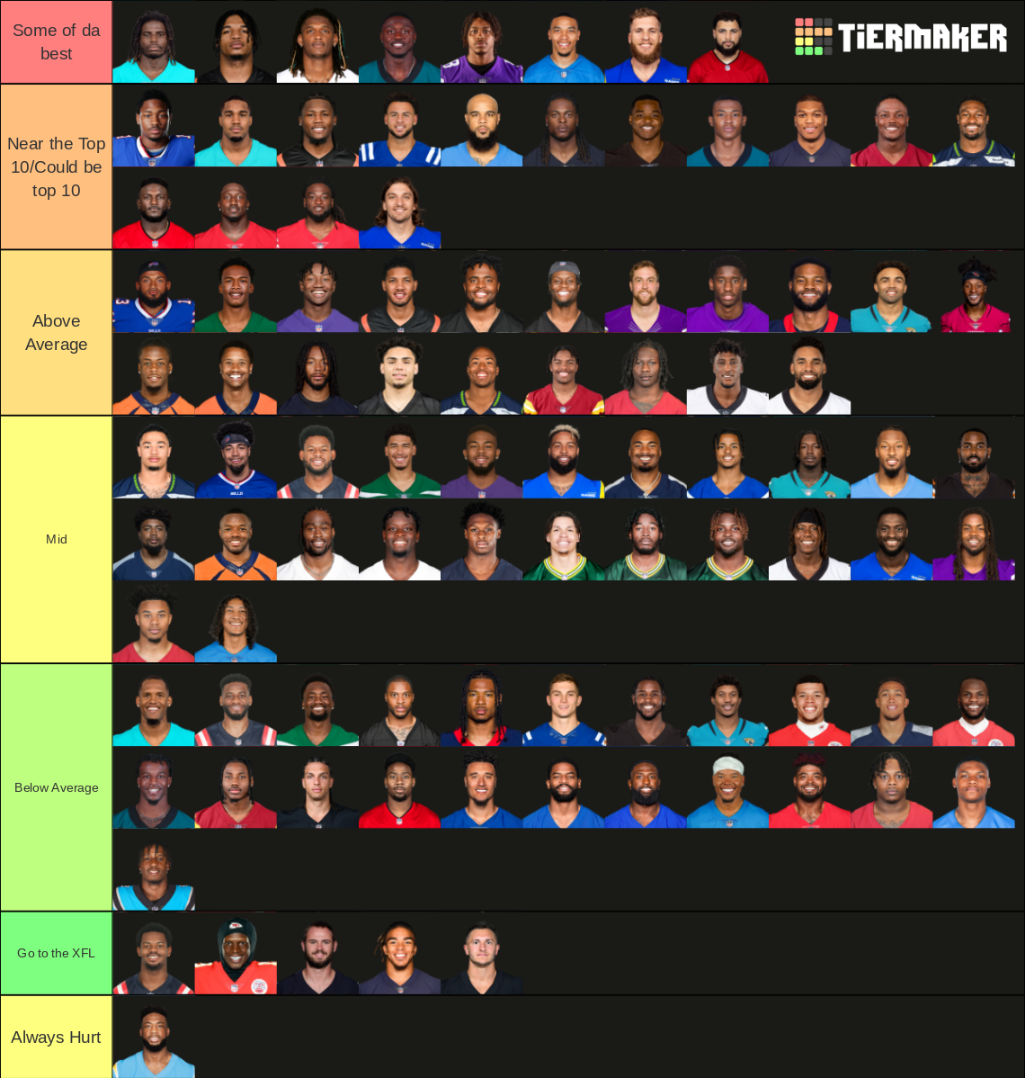 NFL WIDE RECEIVERS TIER LIST 20232024 SEASON Tier List