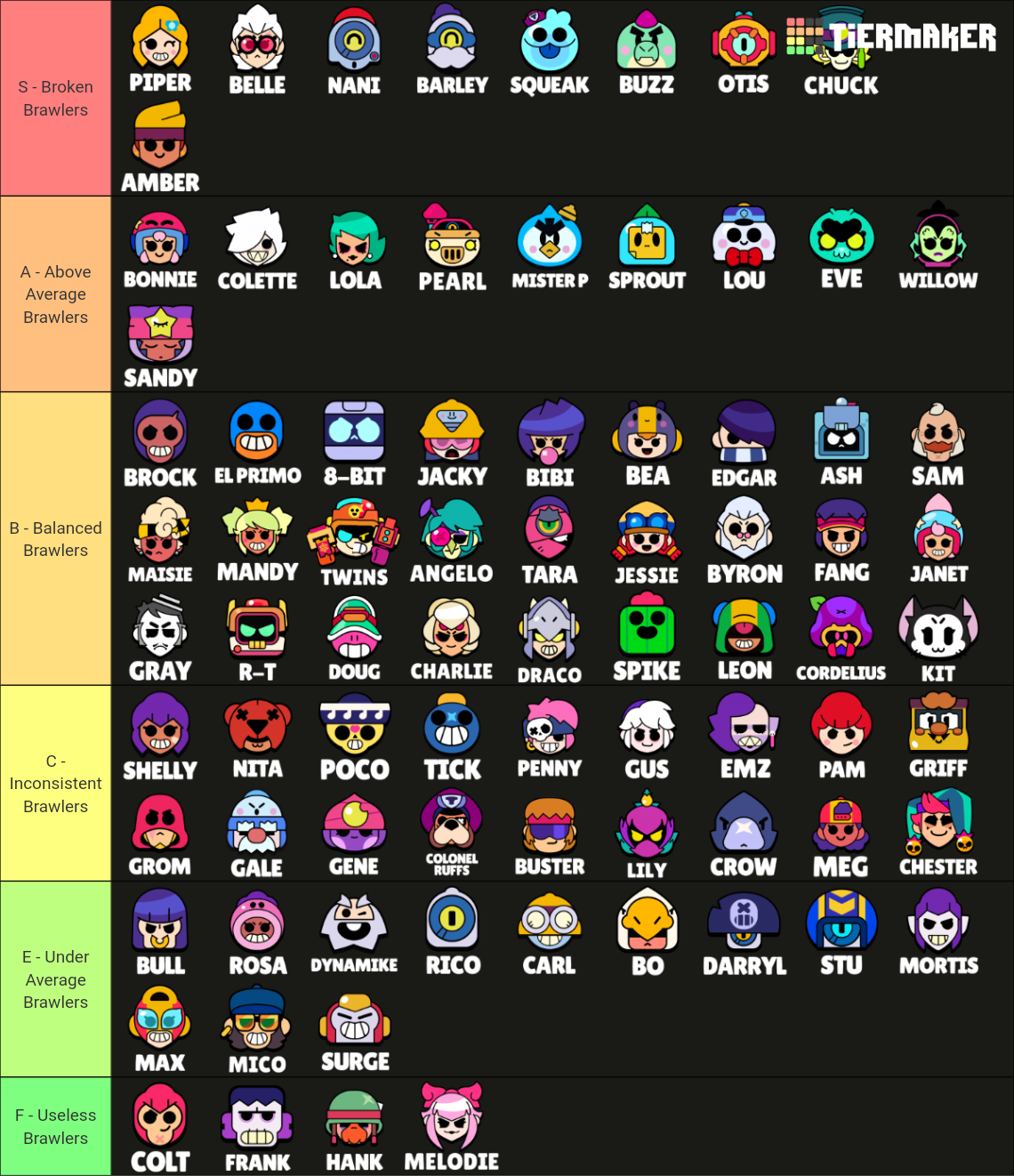 Brawl Stars All Brawlers (Gaebe BS Template) Tier List (Community ...