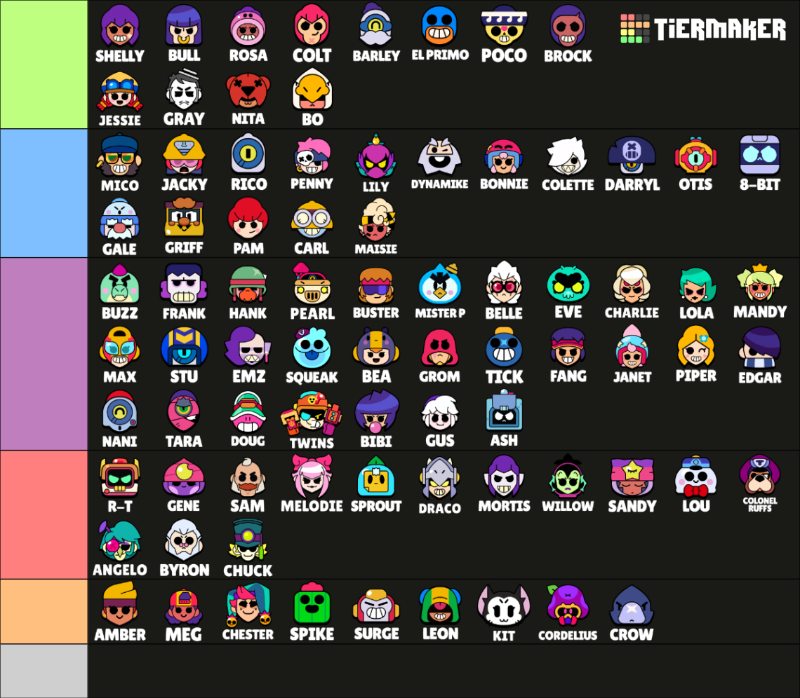 Brawl Stars All Brawlers (Gaebe BS Template) Tier List (Community ...