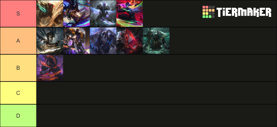 Pyke Skins (2023) Tier List (Community Rankings) - TierMaker