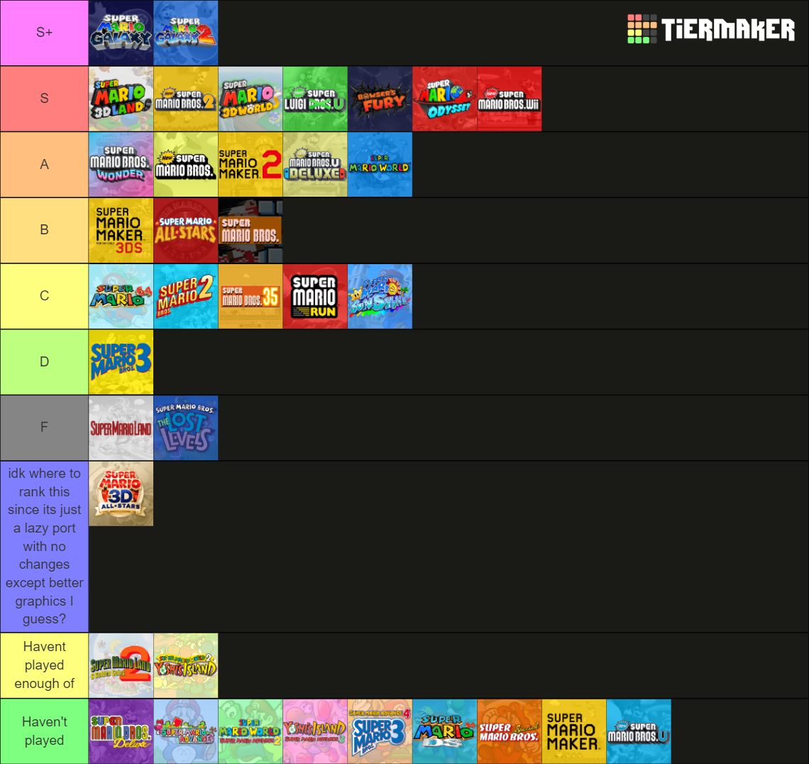 Ultimate Mainline Super Mario Games Tier List (Community Rankings ...