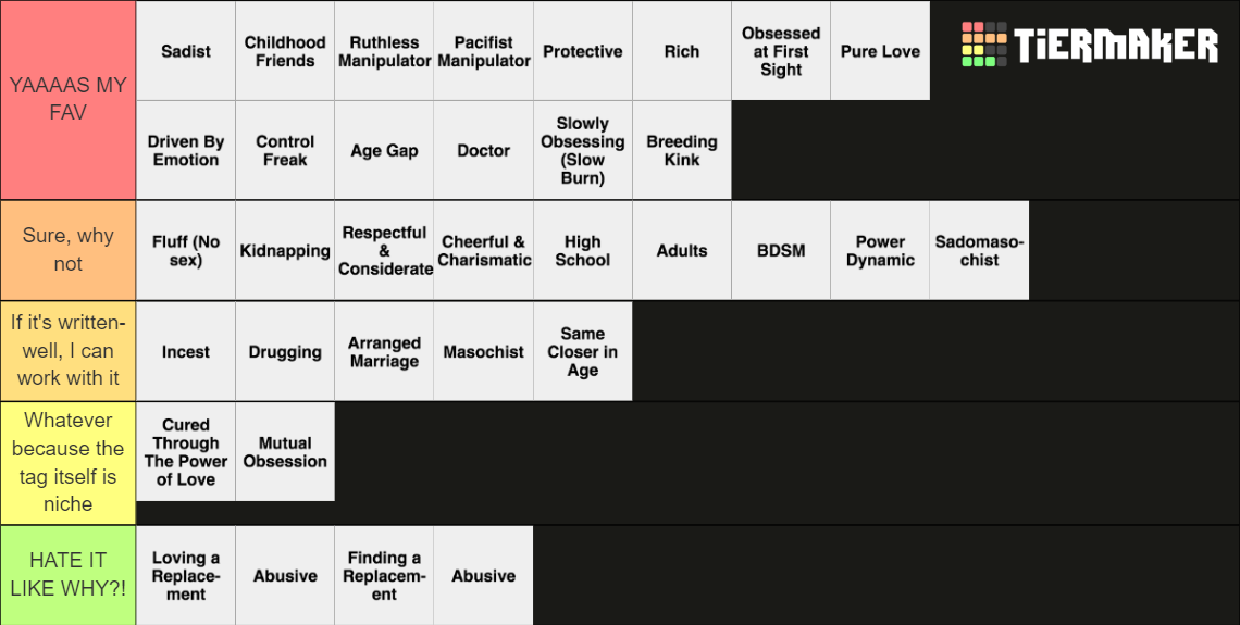 Male Yandere Tropes Tier List (Community Rankings) - TierMaker