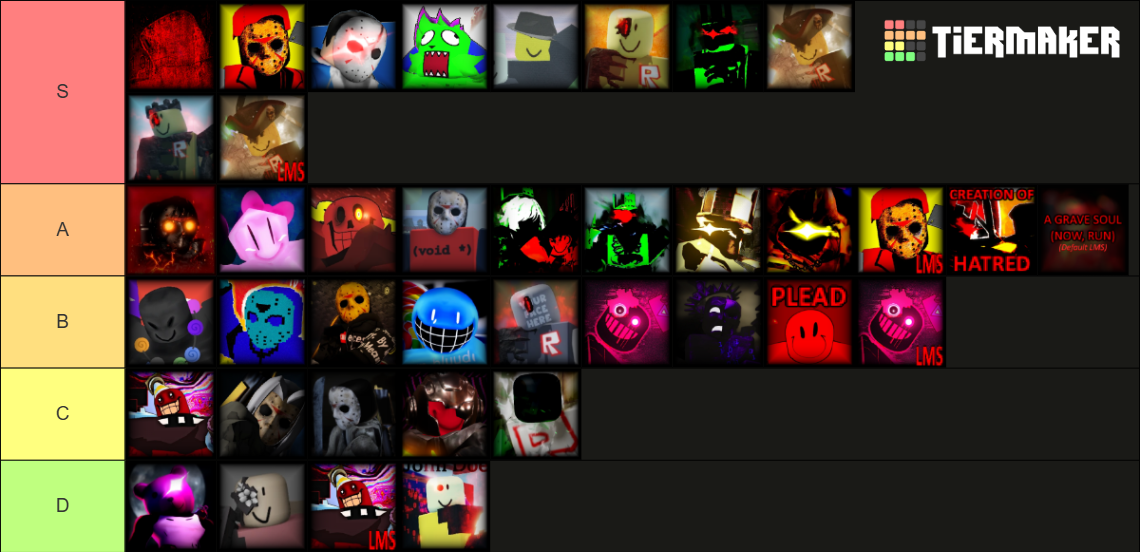 Forsaken Chase + LMS Theme Tierlist! Tier List (Community Rankings ...