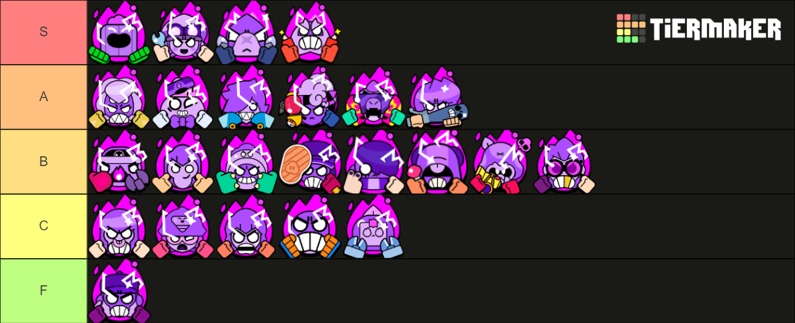 Brawl Stars Hypercharge March 2024 Tier List (community Rankings 