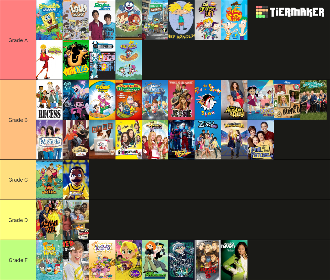Disney Channel & Nickelodeon Shows Tier List (Community Rankings ...