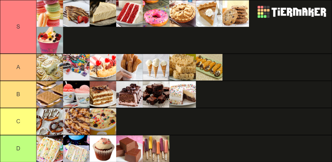 Desserts Tier List Rankings) TierMaker