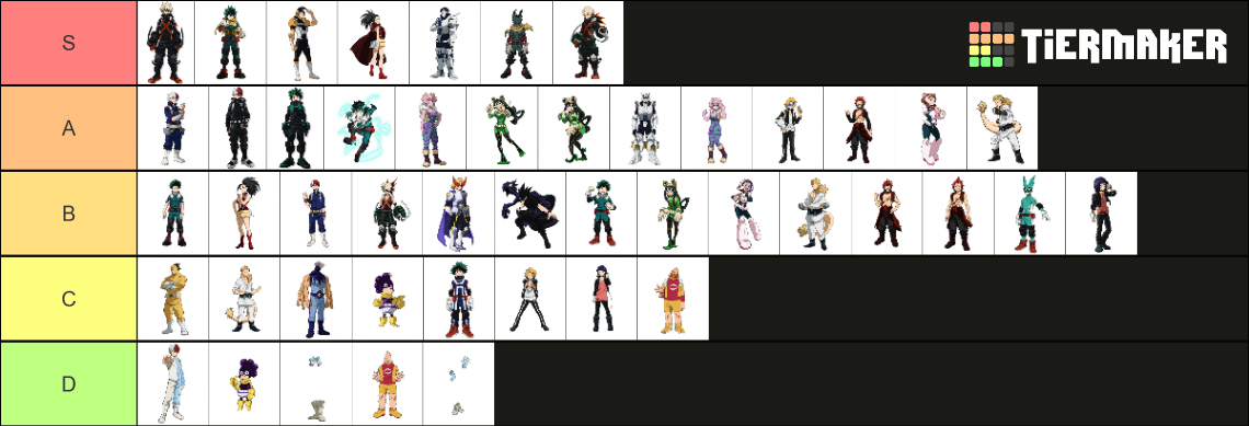 MHA Class 1-A Hero Costumes Tier List (Community Rankings) - TierMaker