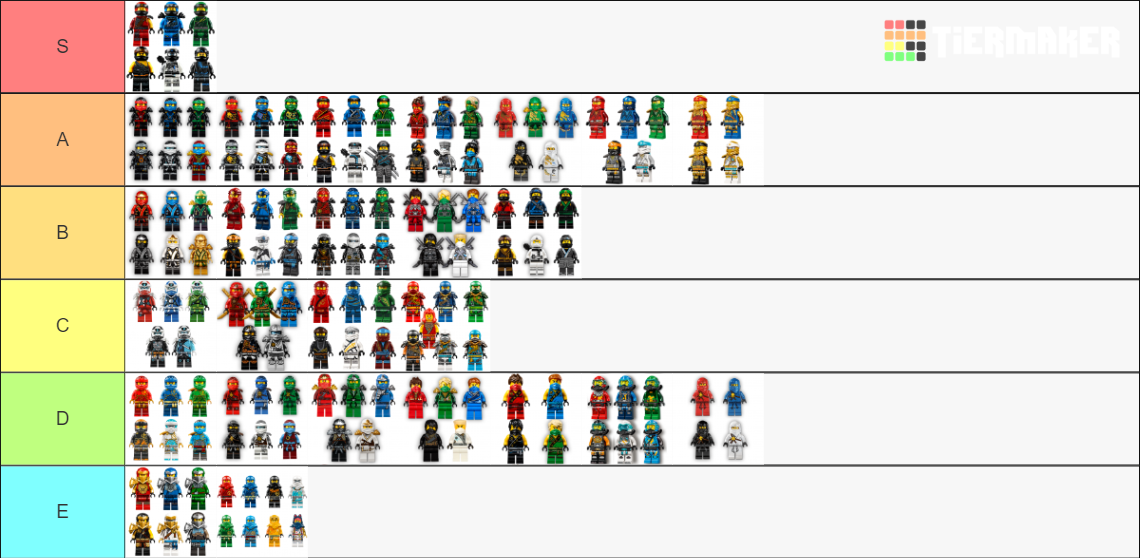 LEGO Ninjago ninja suits Tier List Rankings) TierMaker