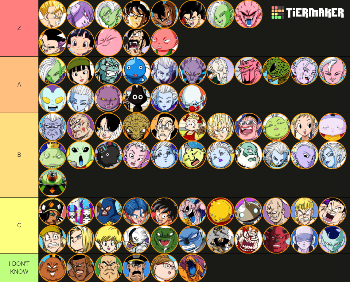 All Dragon Ball Characters Tier List (Community Rankings) - TierMaker