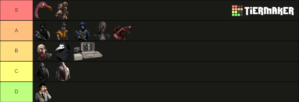 SCP: SL Playable Roles Maker Tier List (Community Rankings) - TierMaker