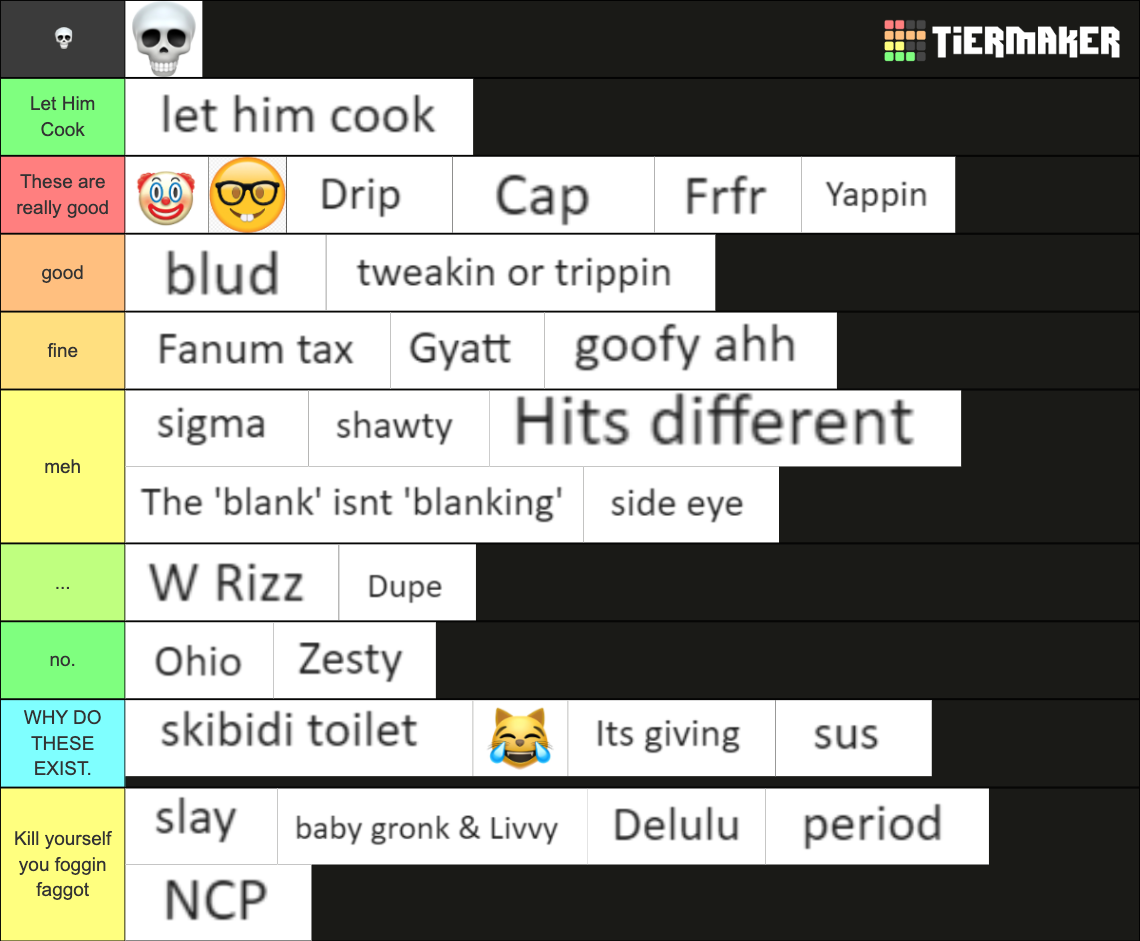 Gen Alpha Gen Z Slang Tier List Community Rankings TierMaker gen-alpha-gen-z-slang-tier-list-community-rankings-tiermaker