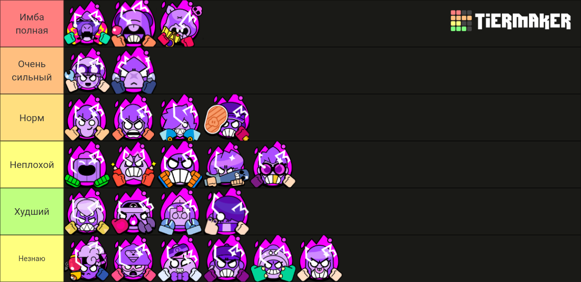 Brawl Stars Hypercharge March 2024 Tier List (Community Rankings ...